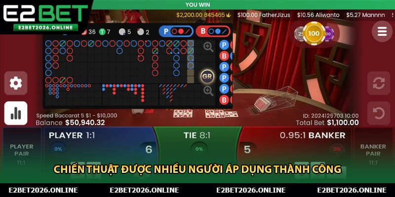 Chiến thuật được nhiều người áp dụng thành công